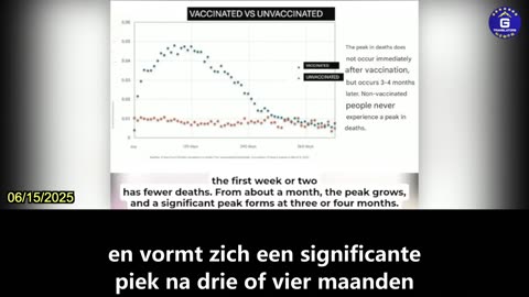 【NL】Gegevens van 18 miljoen Japanners wijzen op COVID vaccinschade