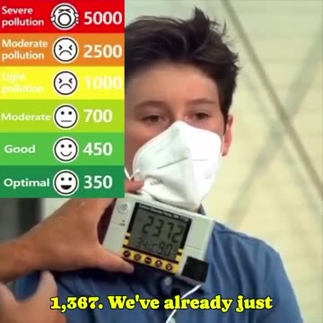 Hazardous to Inhale Your own Exhaled CO2 in a Mask