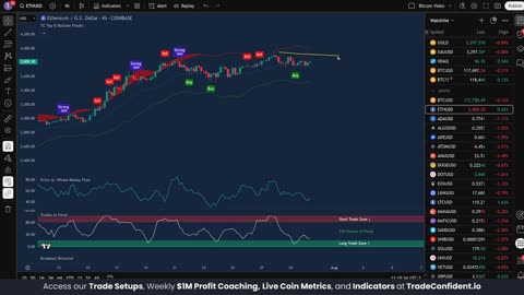 Will Ethereum HOLD SUPPORT After Interest Rate Decision?