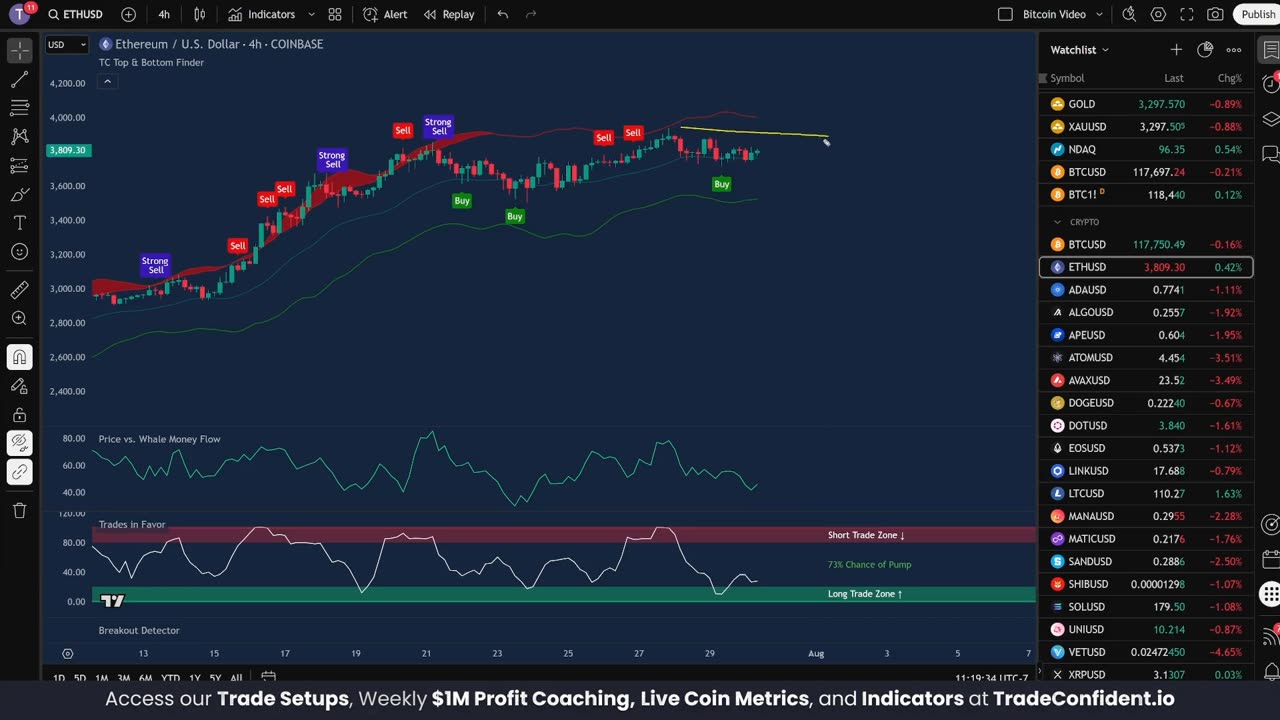 Will Ethereum HOLD SUPPORT After Interest Rate Decision?