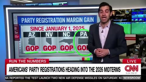 GOP is in its best position in the 4 key swing states with party reg (AZ, NV, NC & PA) in 20+ years.