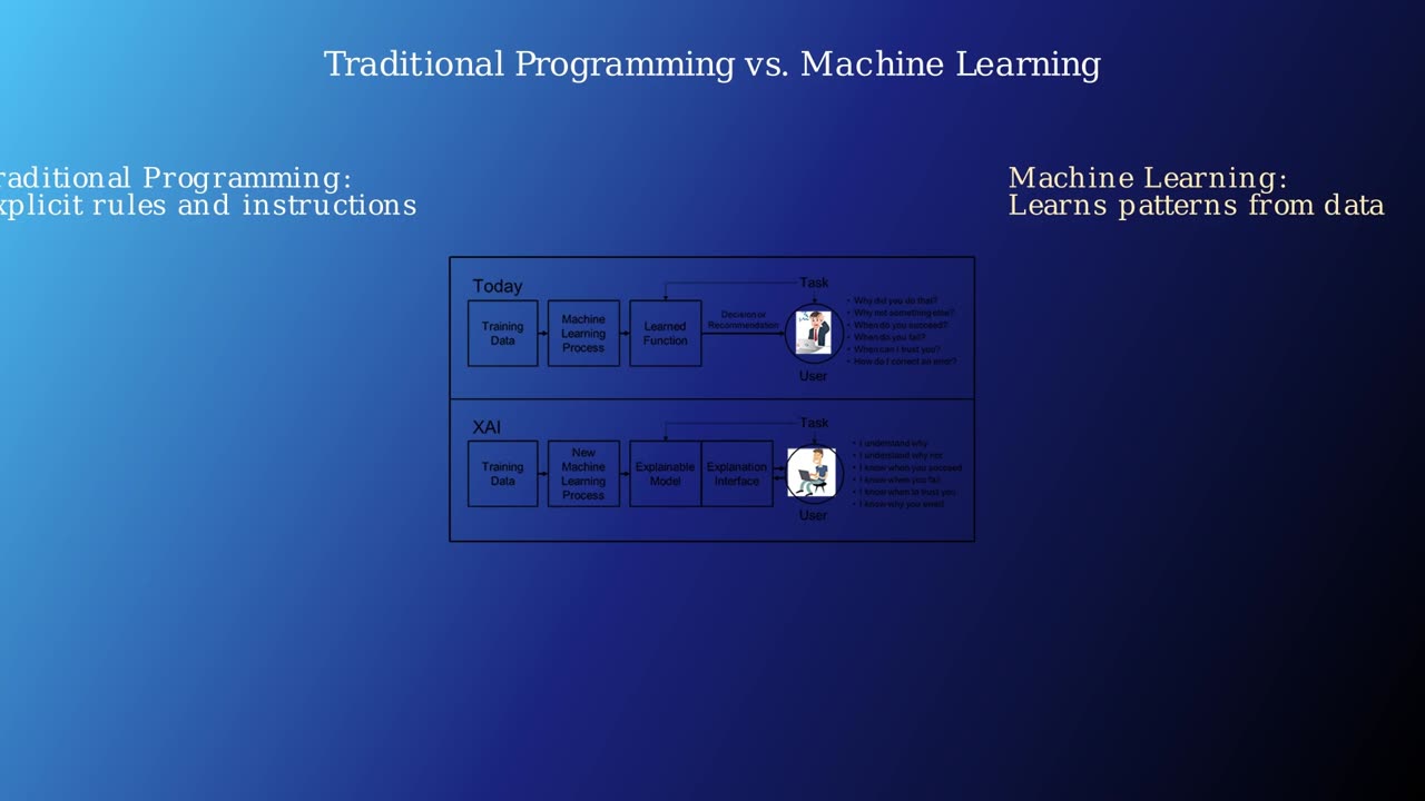 How Machine Learning Actually Works?