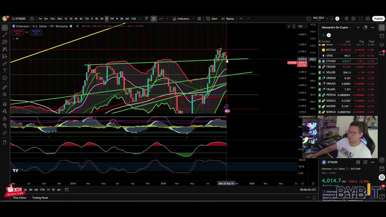 Bitcoin Bounce FAILED!! Another Crypto Crash Incoming??!!