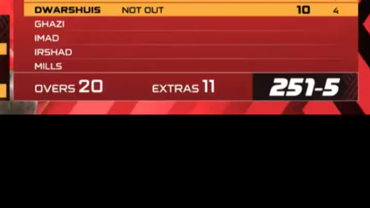 IslamabadU beat KarachiK by 79 runs in the 30th Match