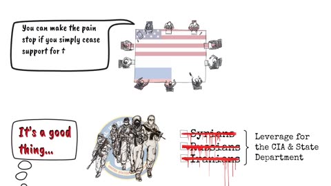 Operation Timber Sycamore, Syria