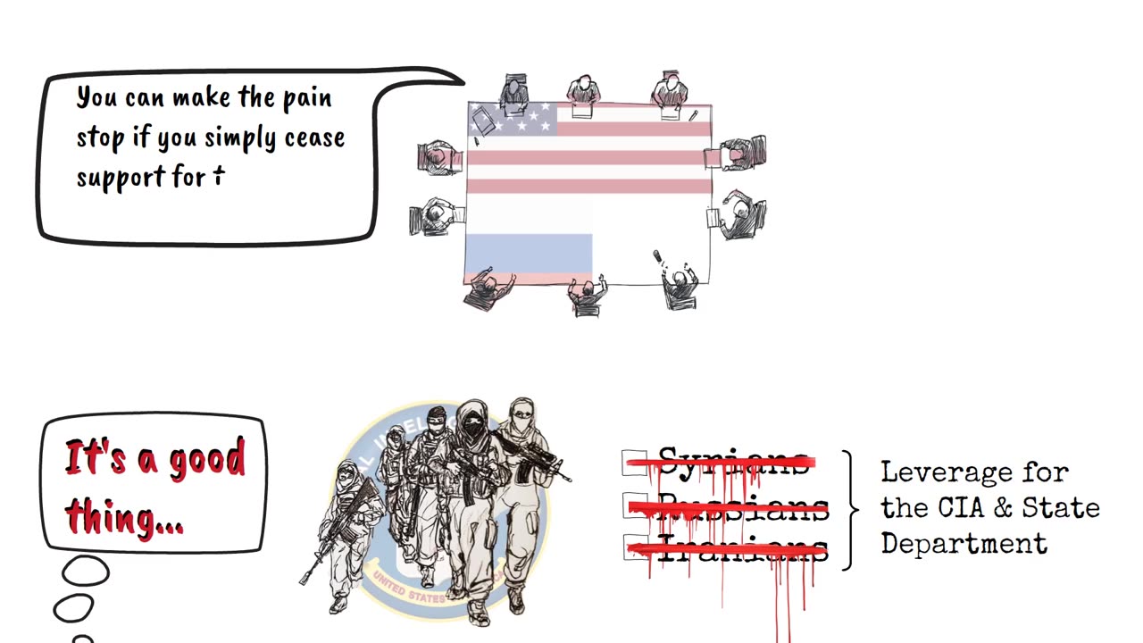 Operation Timber Sycamore, Syria