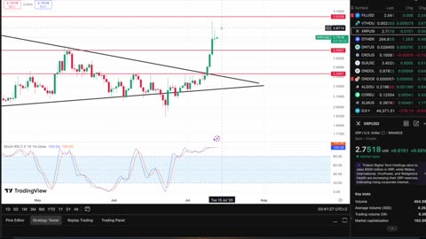 XRP Will Blow Right Past $3 Like Nothing!! Wealth Is Being Made NOW!! Please Don't Get Left Behind!!