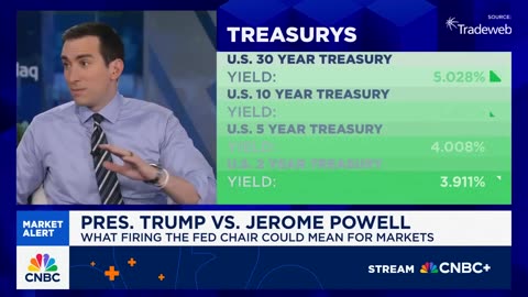 Nick Timiraos of the WSJ predicts that this Fed shift will be the most unique in history.