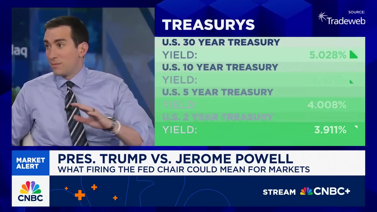 Nick Timiraos of the WSJ predicts that this Fed shift will be the most unique in history.