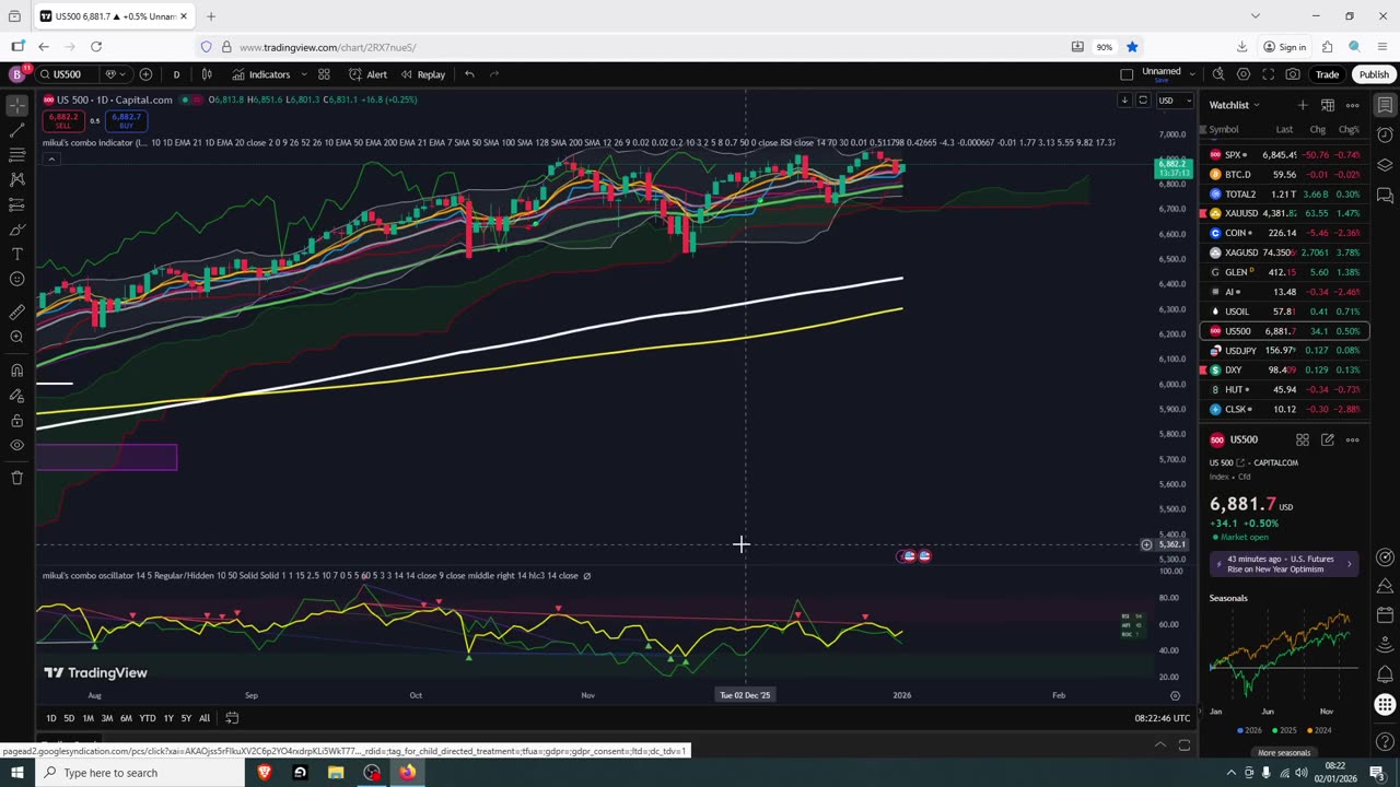 Crypto Big Bounce Coming