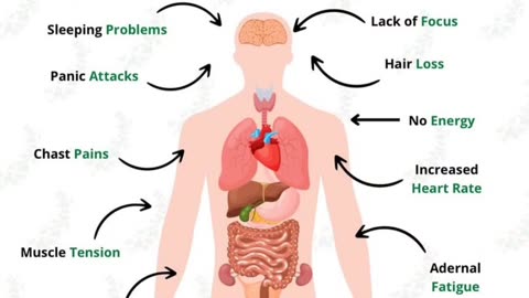 Stress makes you Sick with Eden's Living TV