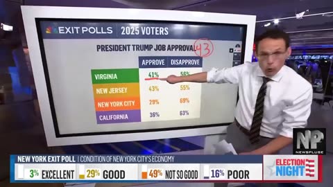 Steve Kornacki: Trump Job-Approval by State – Virginia, New Jersey, NYC & California