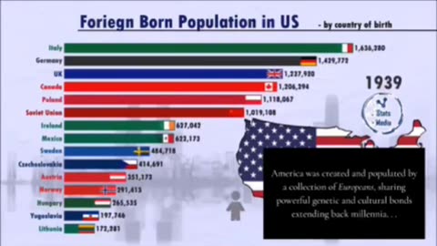 Foriegn Born Population - by country of birth