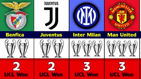 ranking Champions League Winner Clubs.