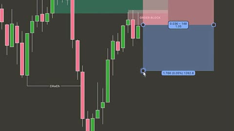 This 1 Rule Changed My Forex Trading Forever