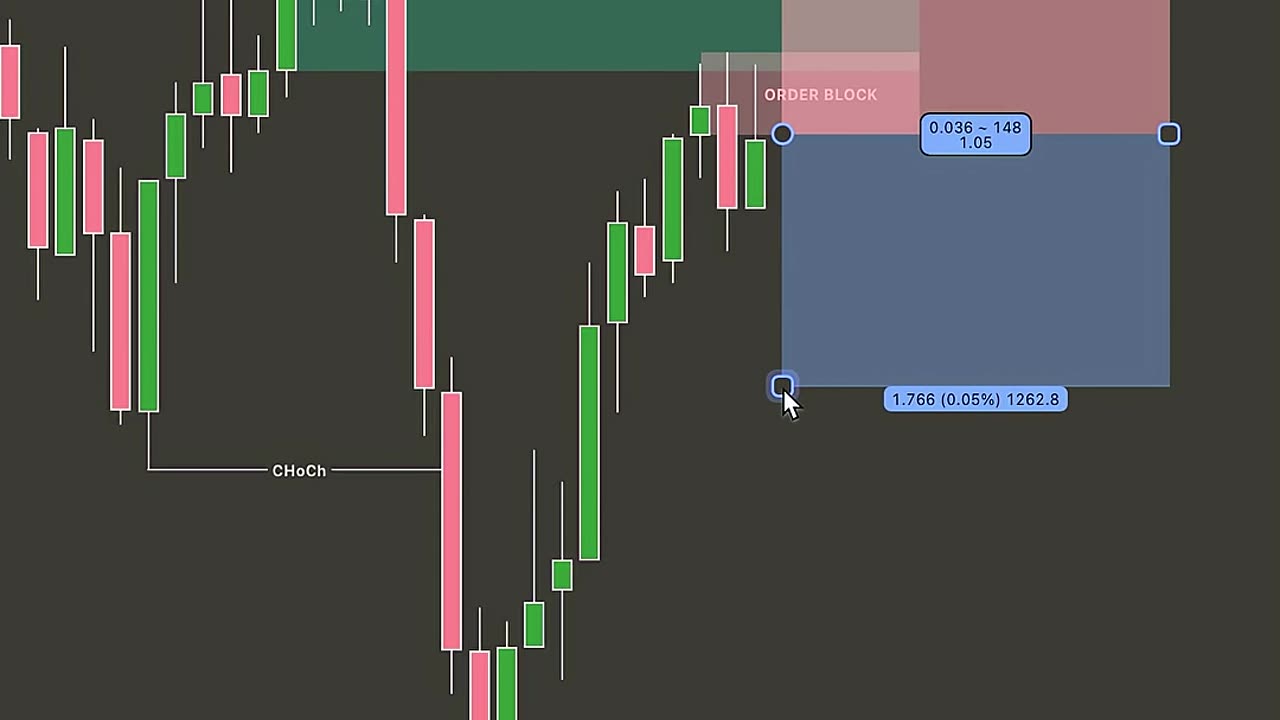 This 1 Rule Changed My Forex Trading Forever