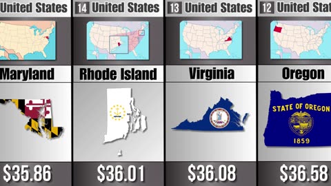 Top 20 Highest Average Salary in United States in 2025