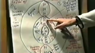 Ashayana Deane Keylontic, Cosmic Matrix, Where we CAME FROM and WHERE we are GOING. Part 8 12