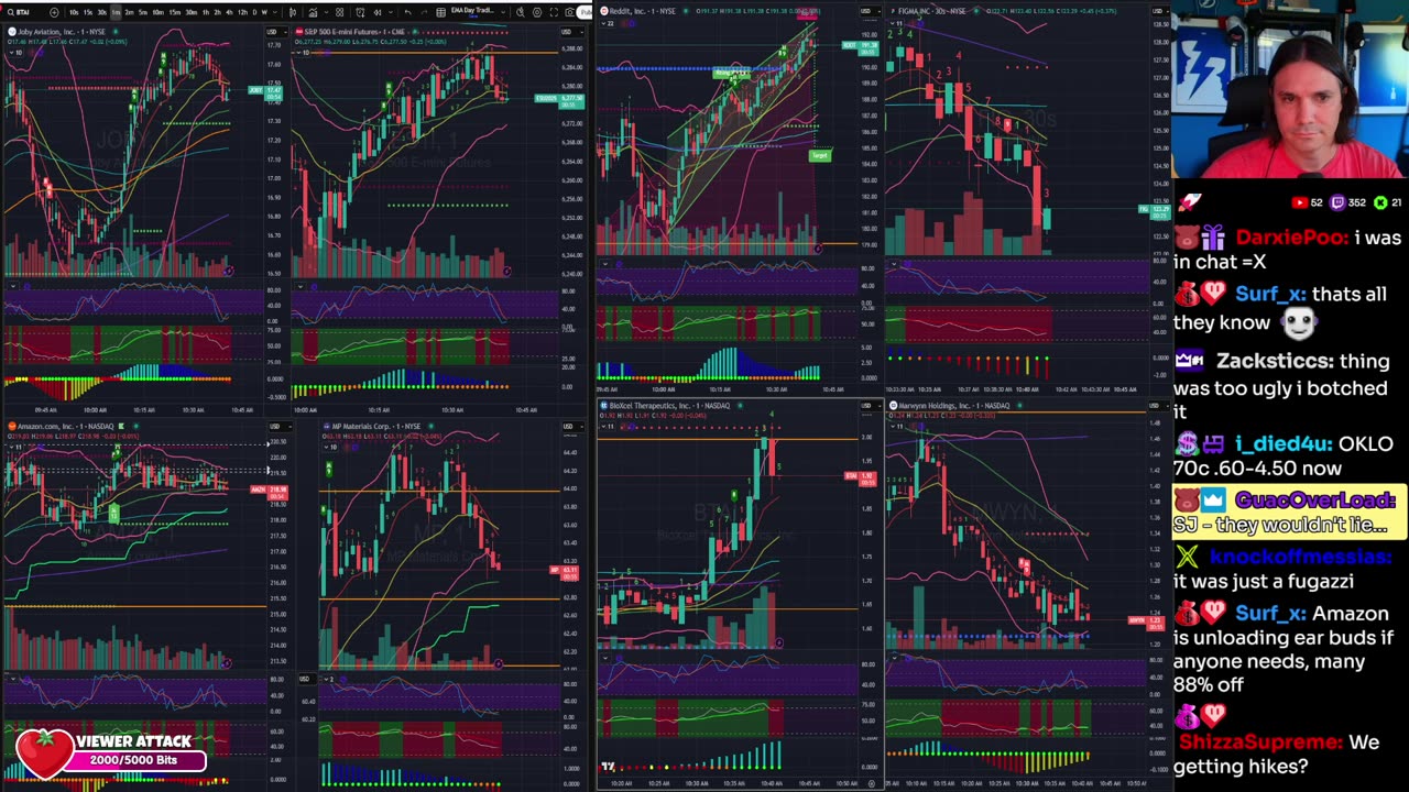 LIVE Day Trading the Stock Market