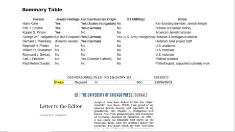 NARA is a Private (not public or government) Depository for Fake Documents