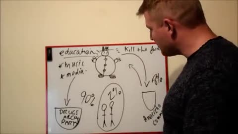 Blair Cottrell: Education and the Media brainwashing the Youth (2015)
