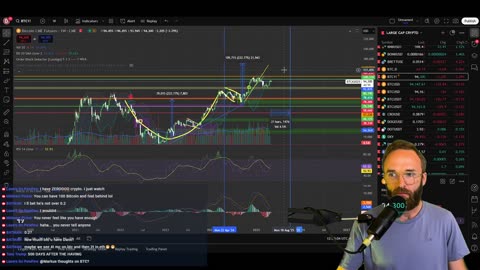 WHEN IN DOUBT ZOOM OUT WITH BITCOIN! ETHEREUM TO $10,000