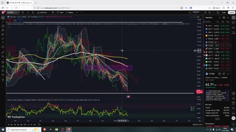Crypto and All Markets Could Be Over