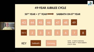 The Jubilee Cycle According to the Bible