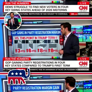 CNN's 📺 Chief Analyst Harry Enten GOP 🐘 Best Party Registration In Years! 📈