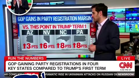 CNN's 📺 Chief Analyst Harry Enten GOP 🐘 Best Party Registration In Years! 📈