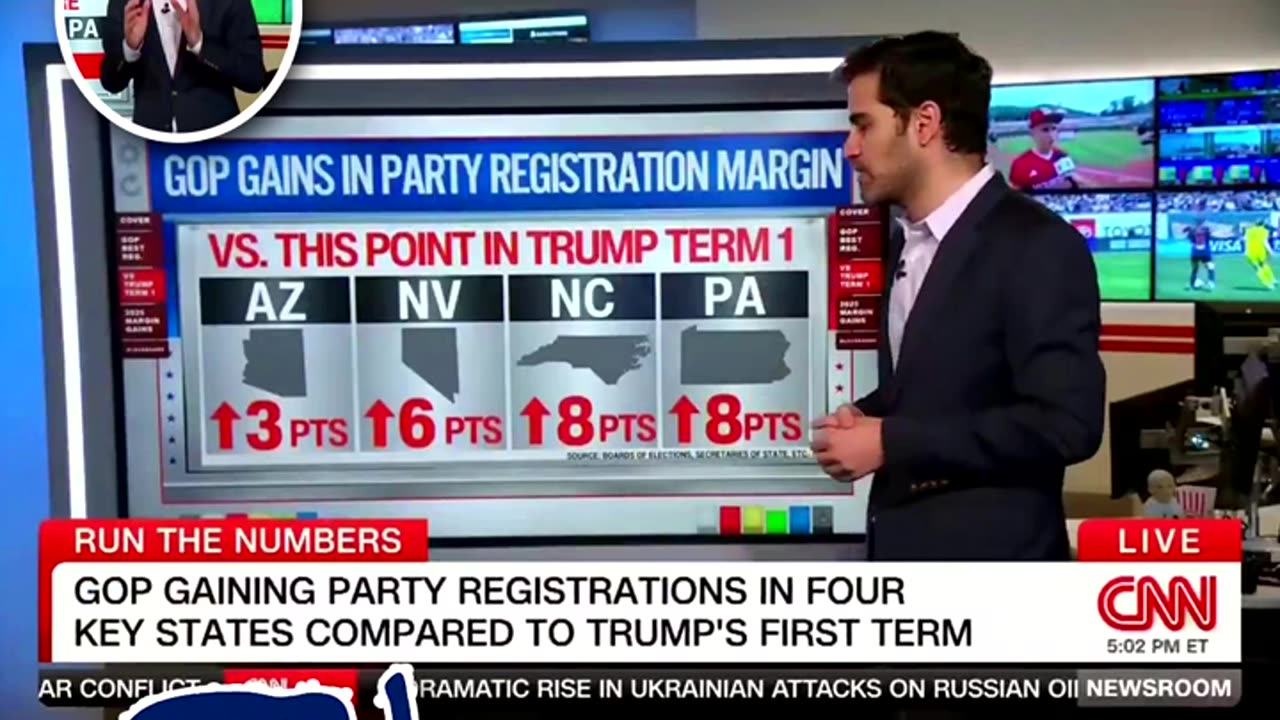 CNN's 📺 Chief Analyst Harry Enten GOP 🐘 Best Party Registration In Years! 📈