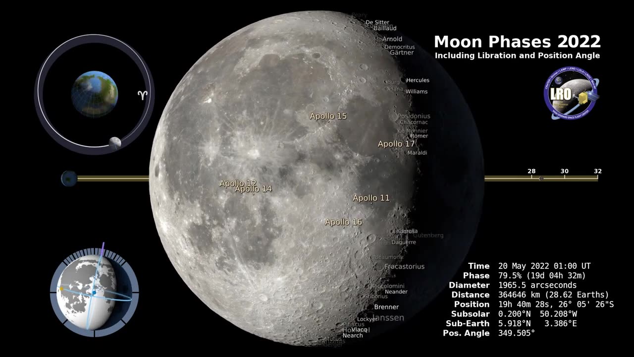 Unveiling Lunar Enigma: Moon Face and Liberation 2022