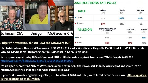 Judge w/ Antisemite Johnson (CIA) and McGovern (CIA): DNI Tulsi Gabbard Revokes Clearances of 37 Woke CIA and NSA Officials. Hegseth (DoD) Fired Top Woke Generals. Why All Media Is Not Reporting on the Holo-caust in Gaza, Explained!