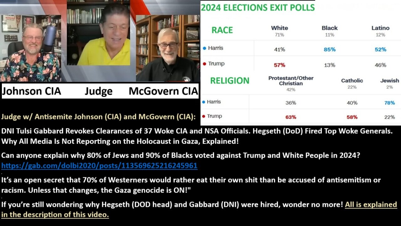 Judge w/ Antisemite Johnson (CIA) and McGovern (CIA): DNI Tulsi Gabbard Revokes Clearances of 37 Woke CIA and NSA Officials. Hegseth (DoD) Fired Top Woke Generals. Why All Media Is Not Reporting on the Holo-caust in Gaza, Explained!