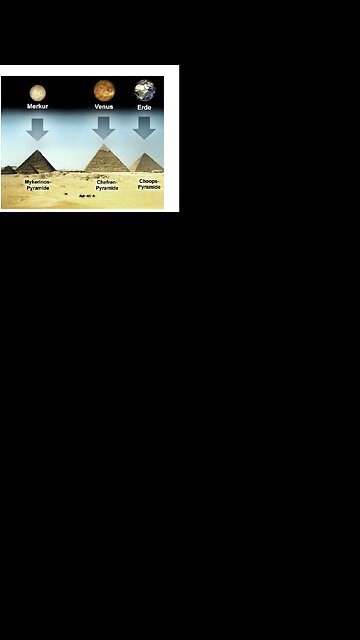 Giza Unveiled: The Star Map Hidden in the Great Pyramids.