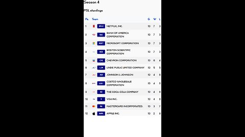 PSL reveals Week 10 PSL S4 Results! Boston Scientific stock of the week