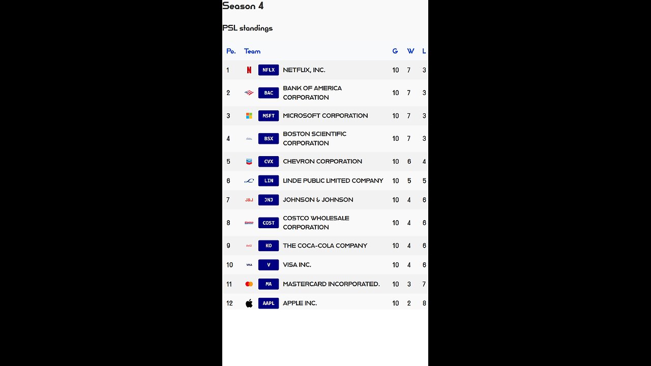 PSL reveals Week 10 PSL S4 Results! Boston Scientific stock of the week