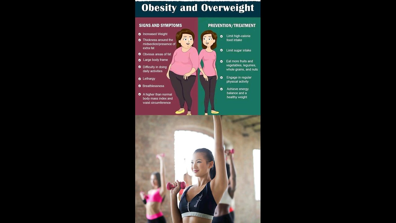 Obesity and overweight