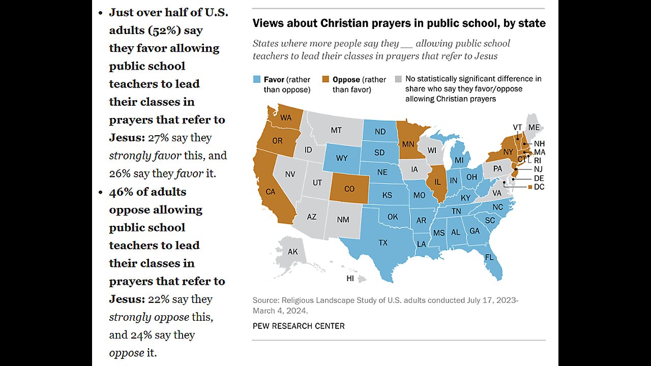 Pew Poll. Majority Now Backs Teacher-Led Prayer in Schools