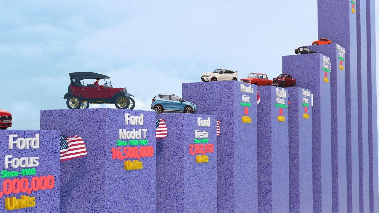 Best Selling Cars Of All Time (2025)