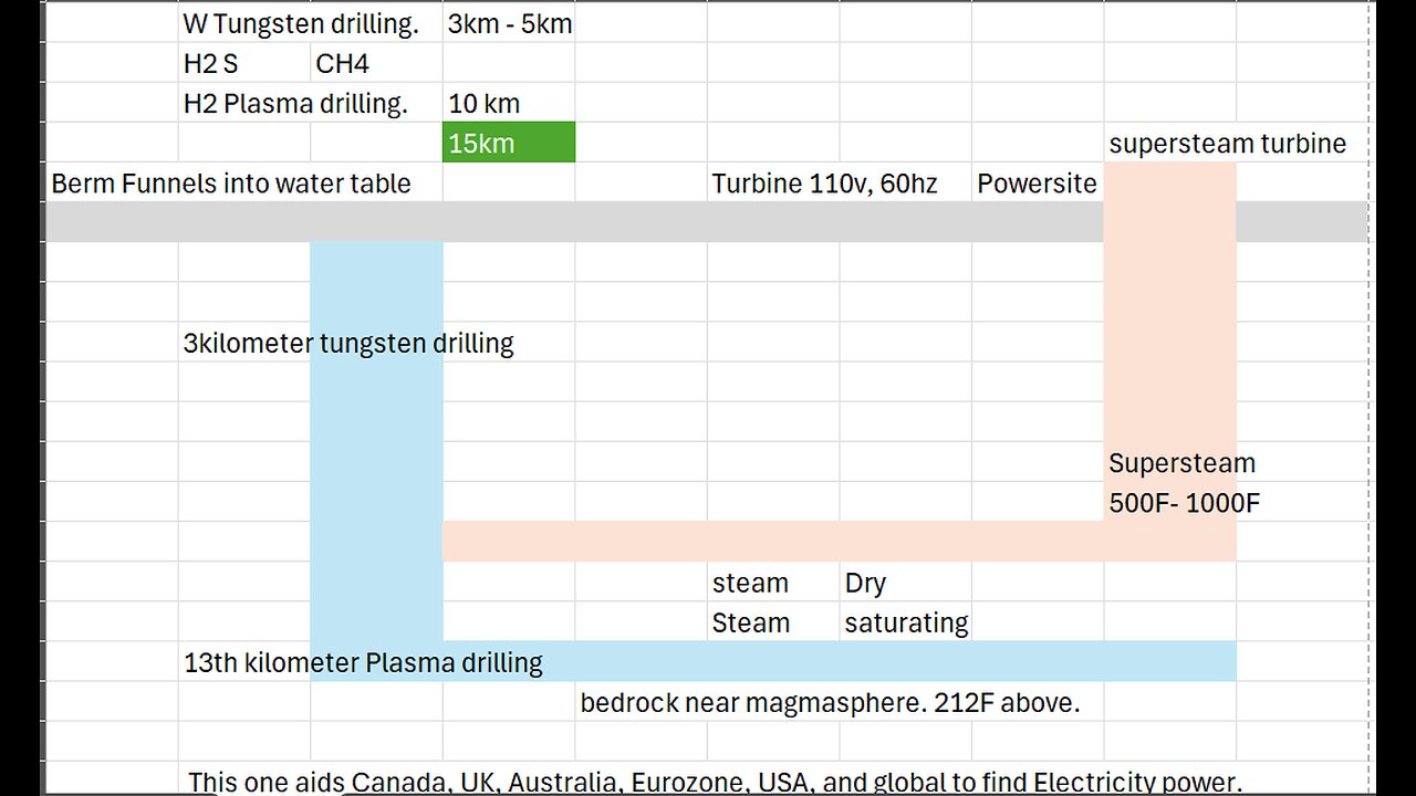 2 - Biomethane dome and toilet treatment arrays to genesis
