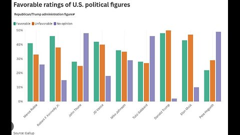 Gallup Poll Voters Sour on Major Political Figures