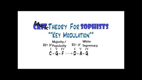 Theory to Modulate from any Key into White Supremacy. Response to Adam Neely Mar 21, 2022