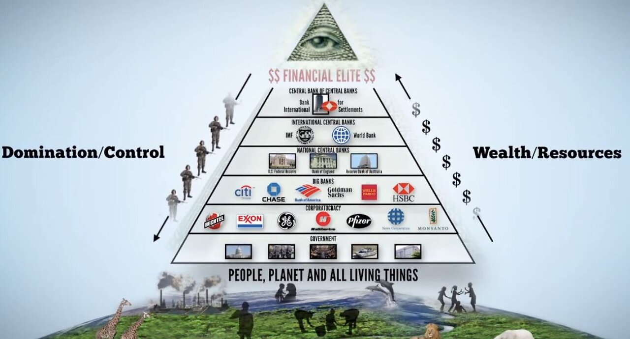 HOW THE WORLD IS RUN BY A FINANCIAL CABAL THAT OWNS EVERYTHING