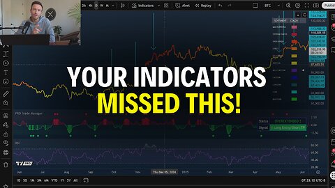 Your Indicators Miss This CRUCIAL Data Point! Here's How To Find It.