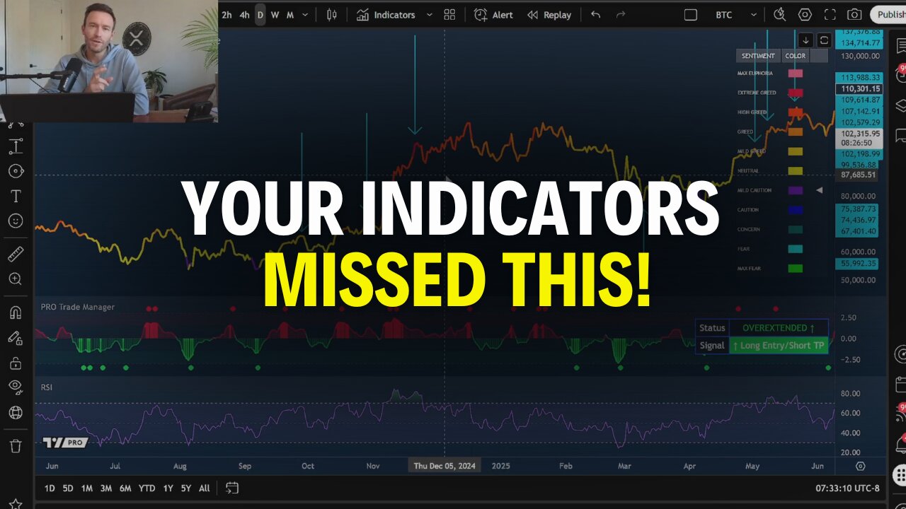 Your Indicators Miss This CRUCIAL Data Point! Here's How To Find It.