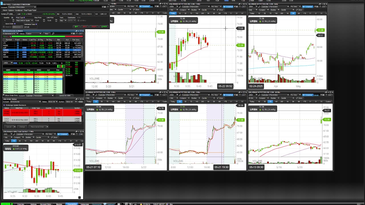 Day Trading Accountability Stream #1