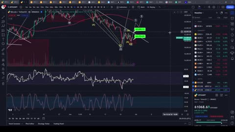 Did Bitcoin just bottom out or are we going to crash more $BTC $BITI $BITO $HODL $IBIT $ARKB_part1