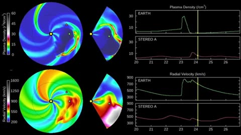 Biggest Coronal Hole Ever, Kp7 Solar Storm Coming Mar.23.2025