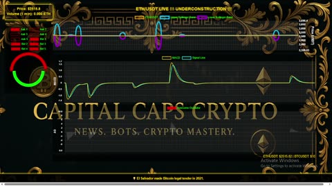ETH/USDT LIVE CHART